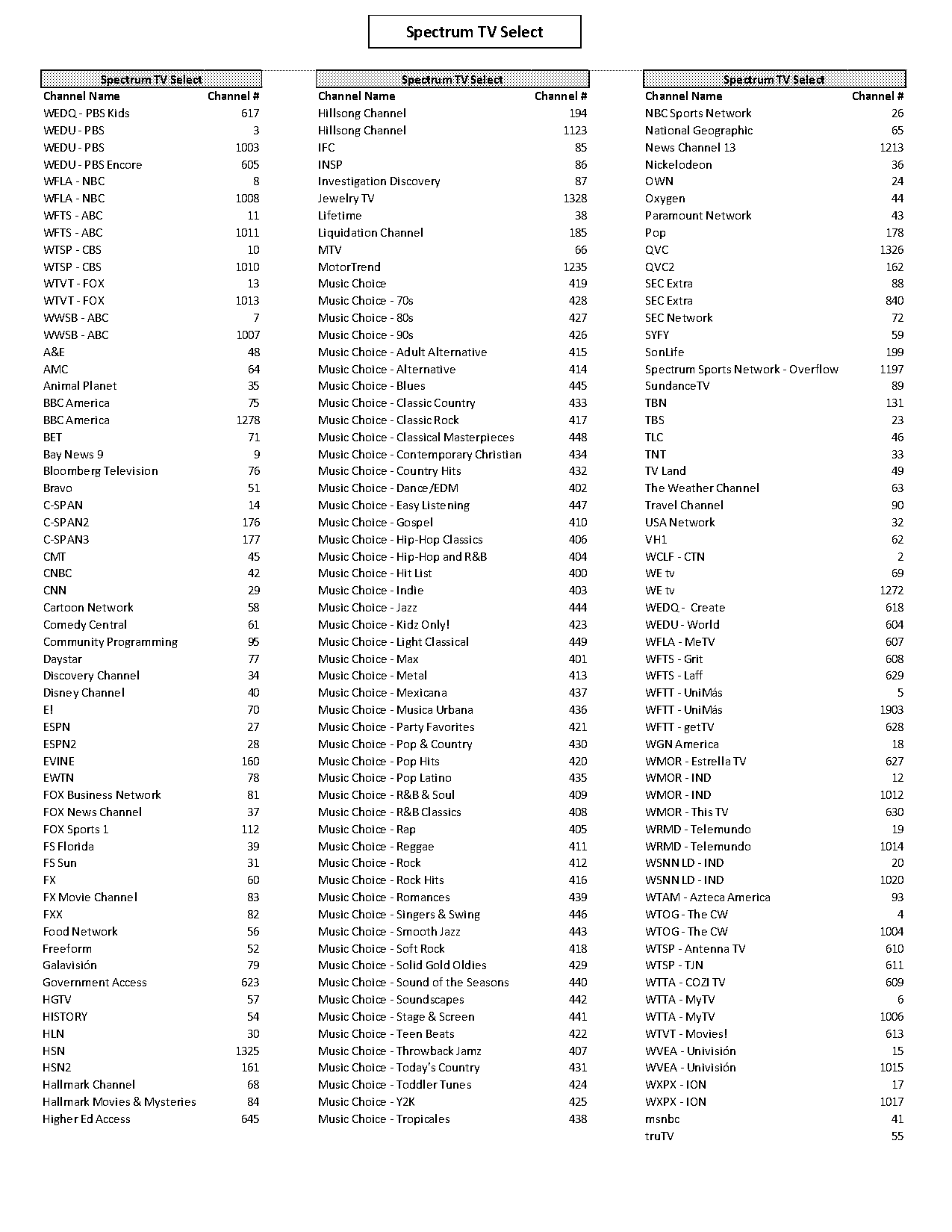 spectrum reno channel guide